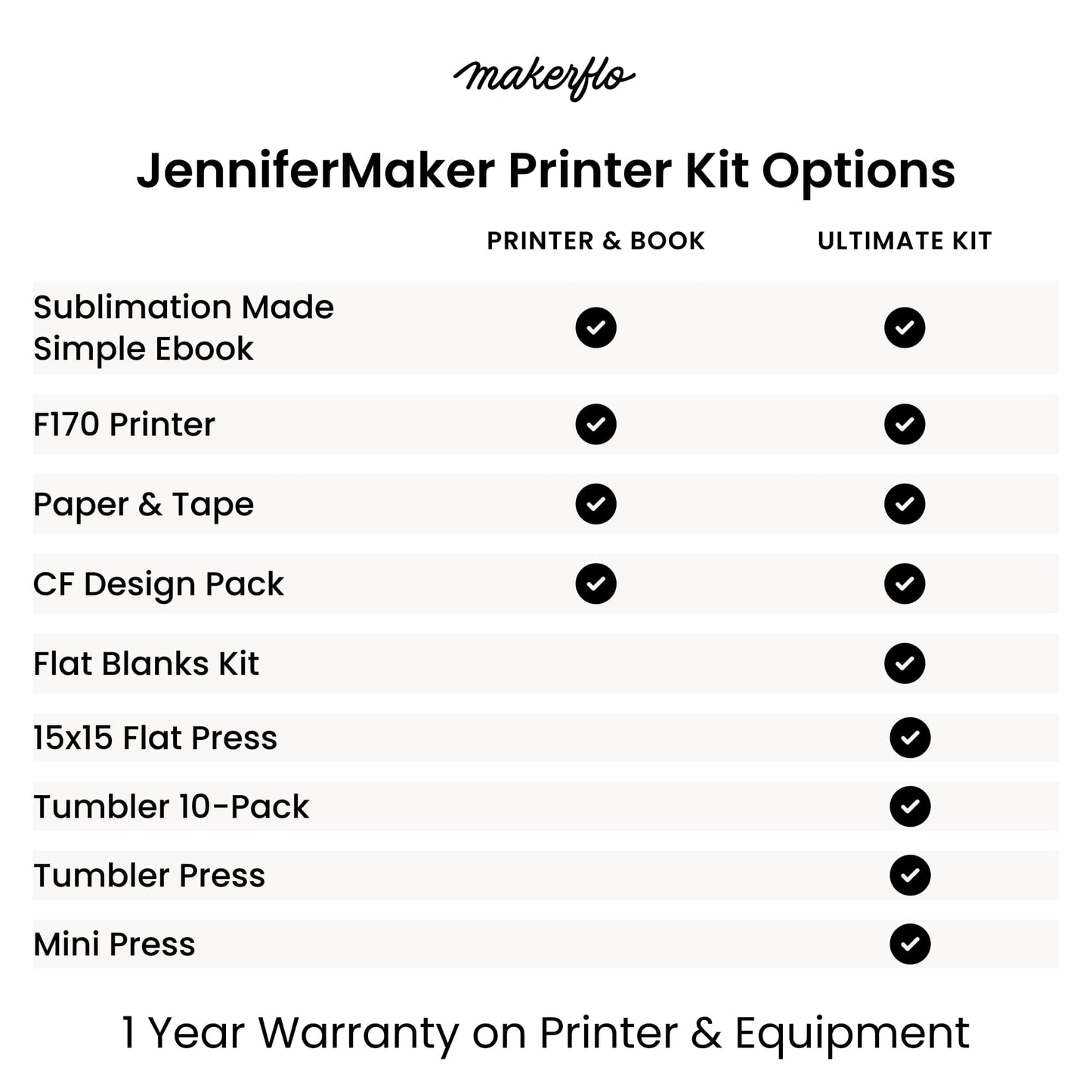 JenniferMaker Sublimation Made Simple Printer Kit
