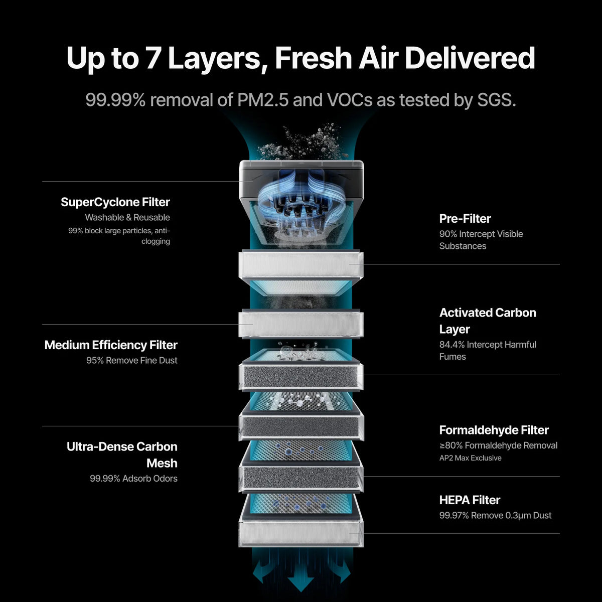 xTool SafetyPro™ AP2 or AP2 Max Air Purifier with SuperCyclone